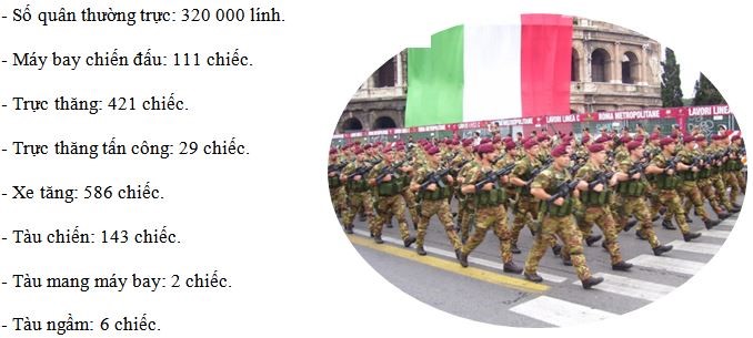 Top 10 nước có quân đội mạnh nhất thế giới