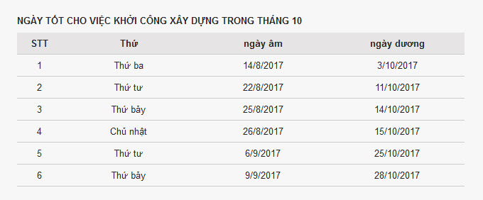 Xem ngày tốt khởi công xây dựng tháng 10 năm 2017