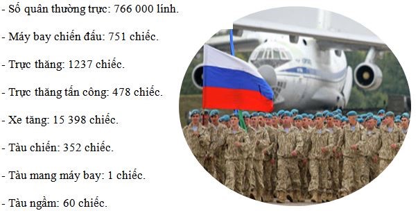 Top 10 nước có quân đội mạnh nhất thế giới