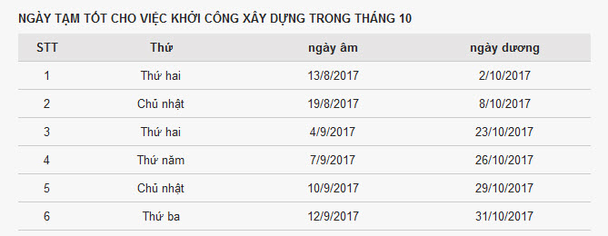 Xem ngày tốt khởi công xây dựng tháng 10 năm 2017