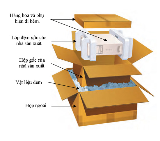 Cách bảo quản đồ vật khi chuyển nhà an toàn và nhanh chóng